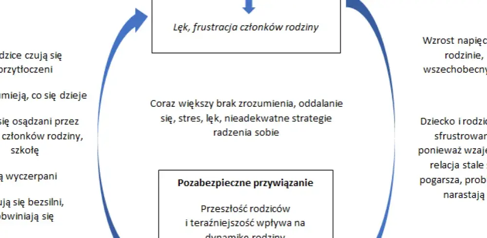 Objawy zaburzeń osobowości u dzieci – jak rozpoznać i pomóc dziecku?