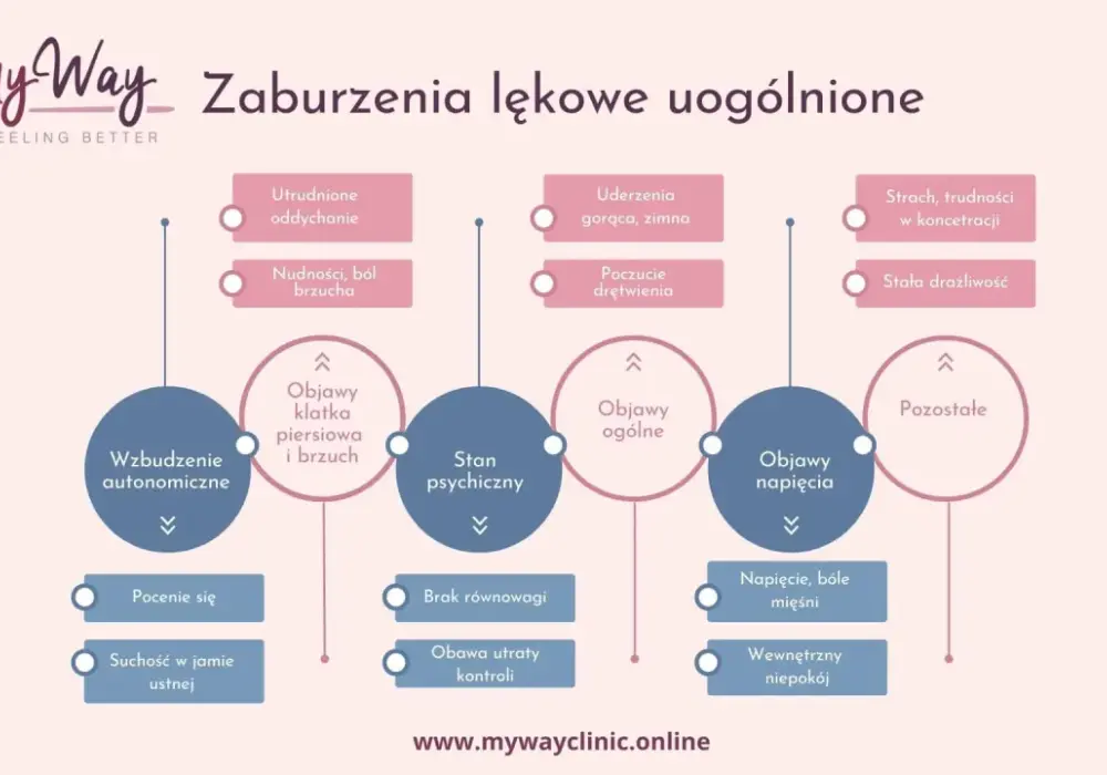Stany lękowe - Czy to już problem? Objawy, przyczyny, pomoc