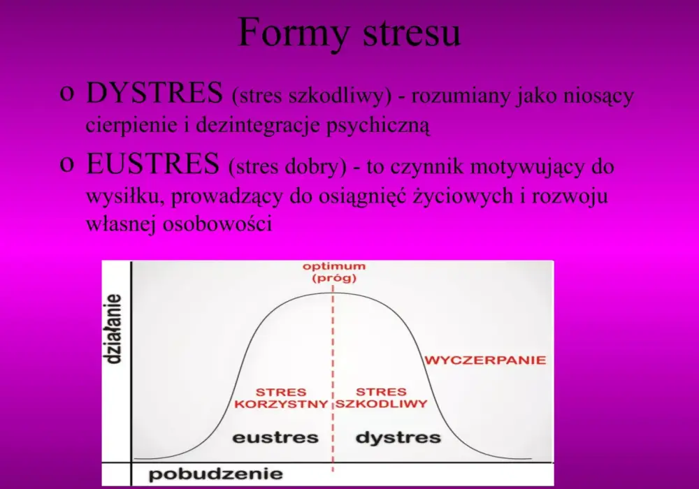 Rodzaje stresu - eustres, dystres i sygnały, że jest go za dużo