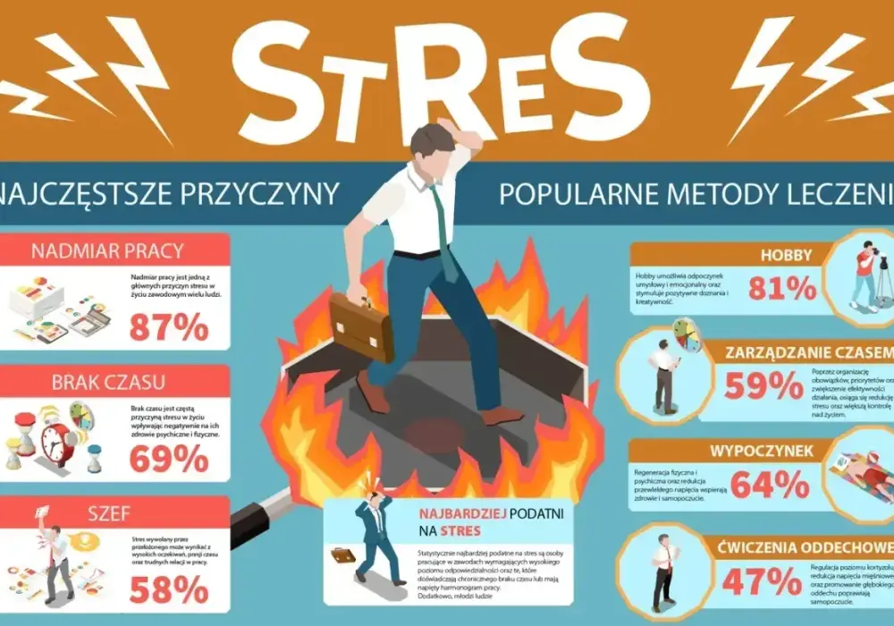 Pozytywny stres - jak odróżnić mobilizację od lęku i działać?