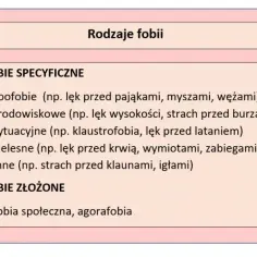 Czy fobia to choroba? Poznaj jej skutki i objawy, które zaskakują