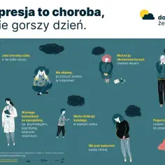 Ilustracja pokazuje różne aspekty depresji u kobiet: choroba ciała, objawy, konsultacje, leczenie, wpływ na życie.