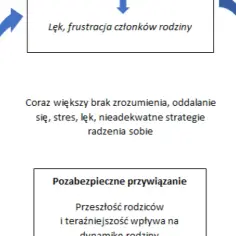 Objawy zaburzeń osobowości u dzieci – jak rozpoznać i pomóc dziecku?