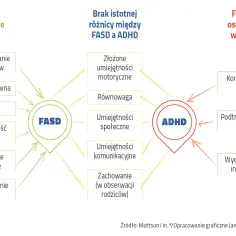 Zaburzenia funkcji poznawczych - co to jest i jak je rozpoznać