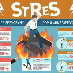 Człowiek ucieka przed ogniem, symbolizującym stres. Infografika przedstawia przyczyny i metody radzenia sobie z nim, np. hobby.