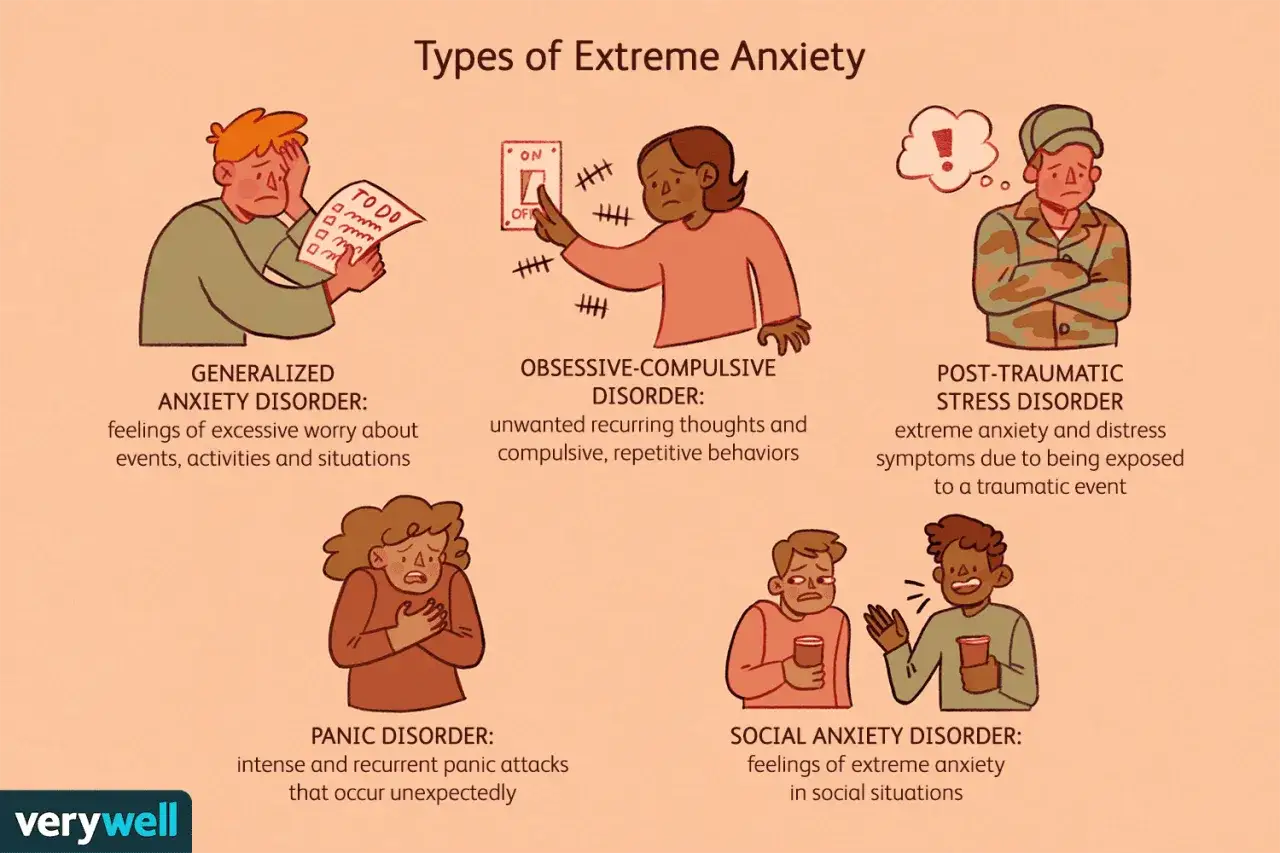 Ilustracja przedstawia różne rodzaje stanów lękowych: uogólnione, OCD, PTSD, paniczne i społeczne.