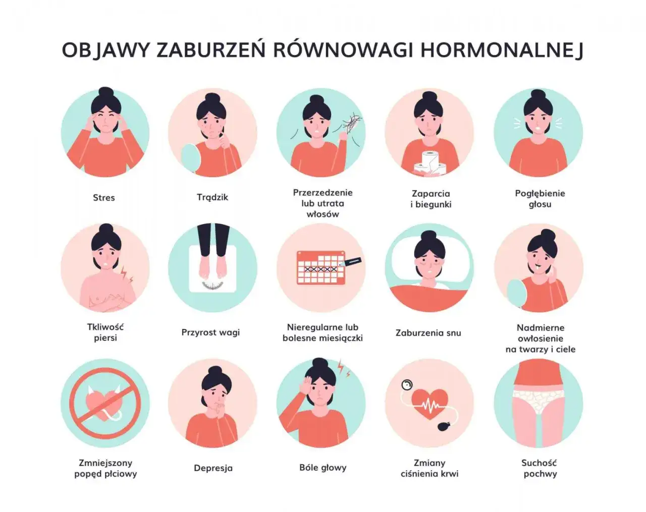 Zdjęcie Zaburzenia hormonalne u kobiet – objawy, przyczyny i kiedy udać się do lekarza