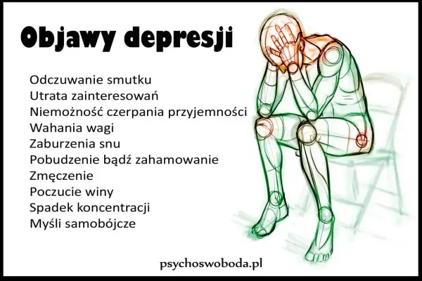 Depresja czy zwykły smutek? Jak rozpoznać różnicę i reagować