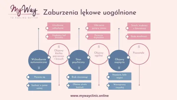 Stany lękowe - Czy to już problem? Objawy, przyczyny, pomoc