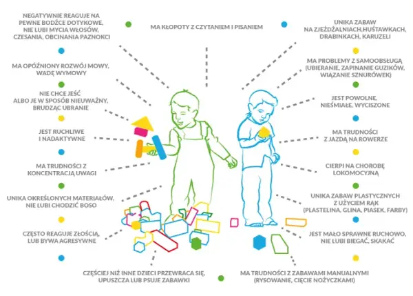 Zaburzenia sensoryczne u dorosłych objawy – jak je rozpoznać?
