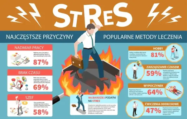 Pozytywny stres - jak odróżnić mobilizację od lęku i działać?