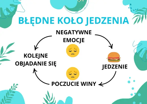 Problem z odżywianiem czy zaburzenie? Jak rozpoznać sygnały
