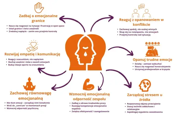 Nadwrażliwość emocjonalna - Kiedy to już problem?