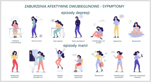 Czym są zaburzenia afektywne dwubiegunowe? Objawy, przyczyny i leczenie