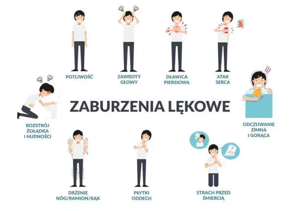 GAD - jak odróżnić przewlekły lęk od zwykłego stresu?