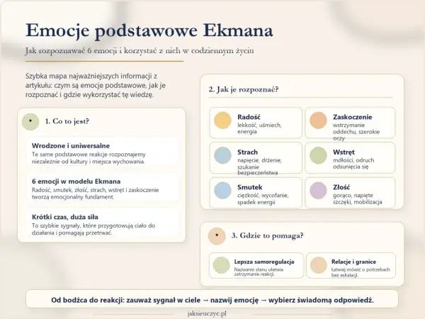 Lęk a strach - jak je odróżnić i kiedy reagować?